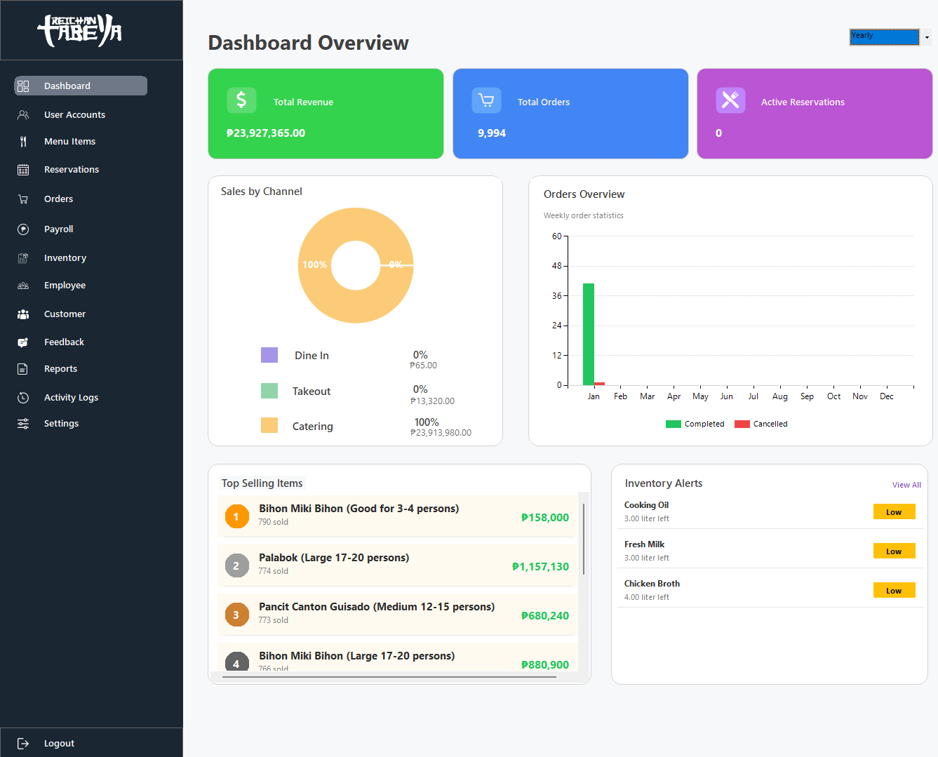 Inventory Management System Screenshot